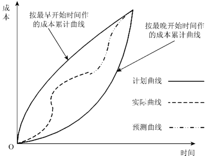 10个跨界方法论：产品用的上，启发互联网项目（含案例）